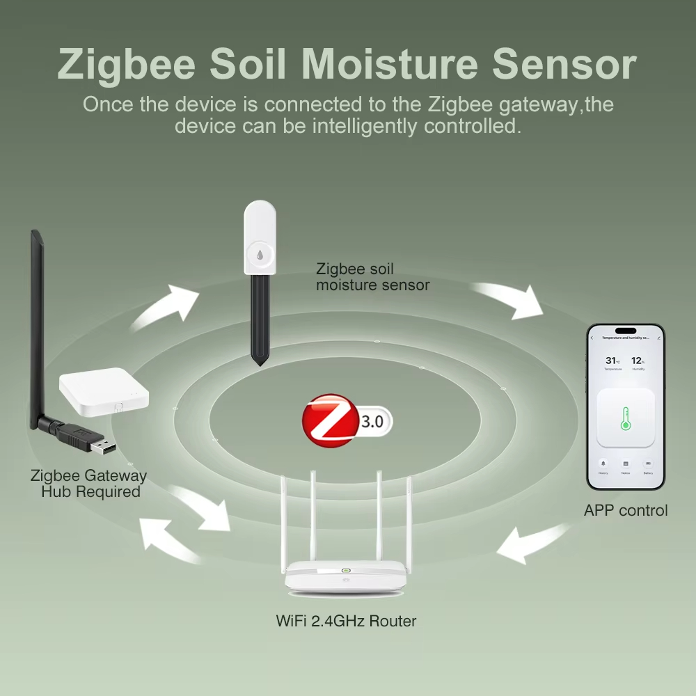 Testador de Solo Zigbee Multif - Smart Garden Watering avaliação e preço