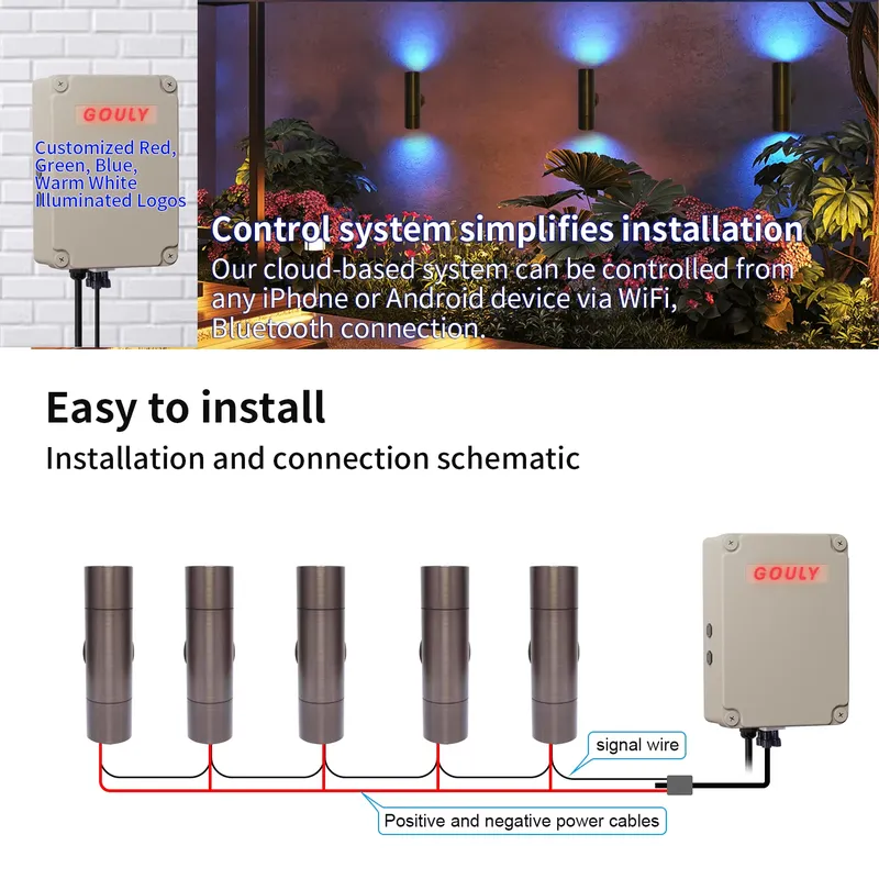 Luminária de Parede LED Extern - Smart Garden Light avaliação e preço