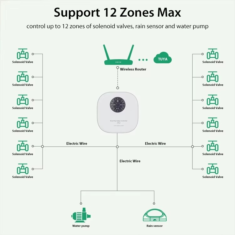 Controlador de irrigação intel - Smart Garden Watering avaliação e preço